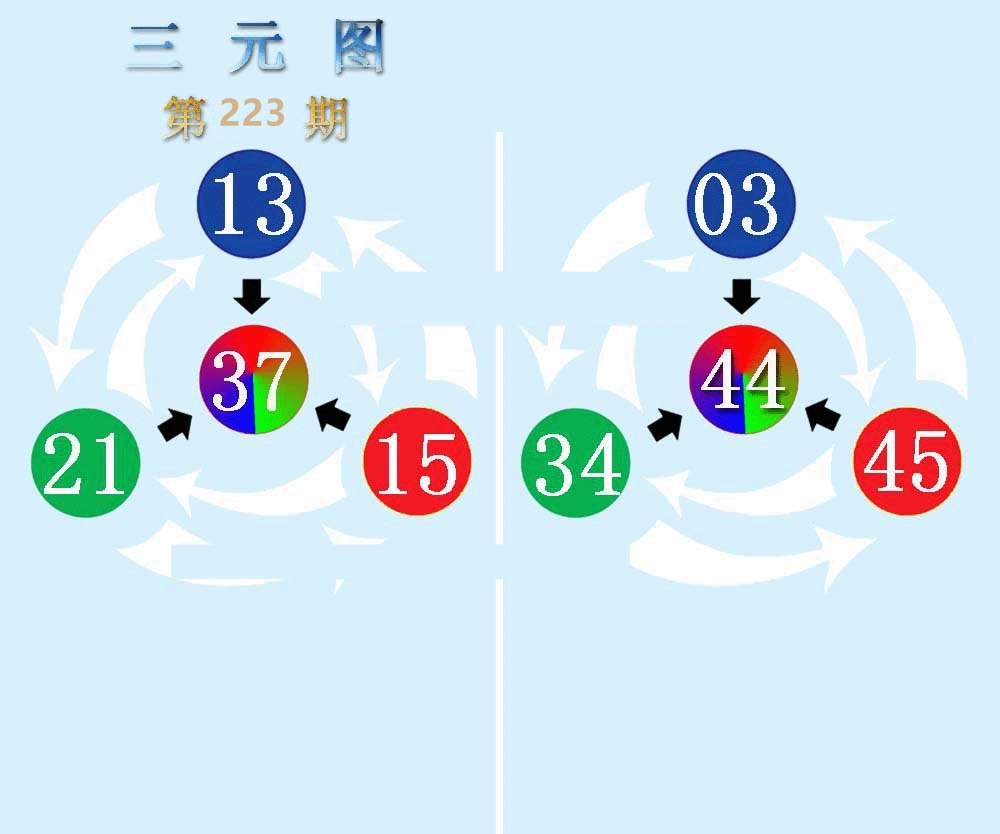 三元图